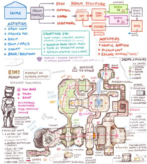 Video Game Creation, Video Game Inspiration, Board Game Design Ideas, Game Mechanics Design, Game Design Document Template, Level Design Game, Level Design Concept, Game Design Document, 2d Game Design