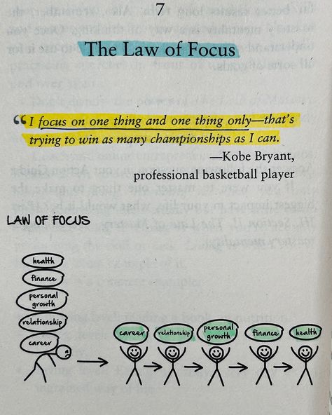 ✨17 laws of success to make it inevitable ✨‘Success is inevitable’ a book which helps you- 🎯Understand how success works in order to achieve any future goal. 🎯To master each area of your life and design the life you desire within the next few years. 🎯To make a living from your passion— whatever that may be. Highly recommended for everyone who wants to achieve their goals and follow their passion. [success, passion, goals, desire, successful, books, bookstagram, bookly reads, master your em... Master Your Emotions Book, Mastering Emotions, Goal Areas, Laws Of Success, Success Is Inevitable, How To Achieve Goals, Master Your Emotions, A Little Life Book, Success Words