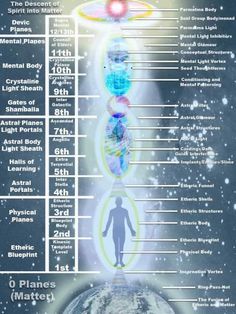 We are multi dimensional beings in a multi dimensional universe, so we must learn things on multi levels :) Astral Plane, Reiki Symbols, Spirit Science, Out Of Body, Energy Medicine, Astral Projection, Astral Travel, Les Chakras, Pole Fitness