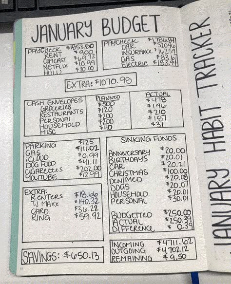 Bullet Journal Budget, Money Challenges, Finance Bullet Journal, Bullet Journal Page Ideas, Bullet Journal Page, Journal Page Ideas, Saving Plan, Money Budget, Saving Strategies