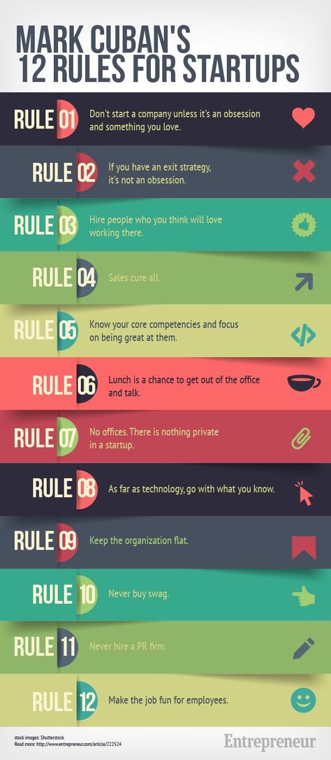 Mark Cuban's 12 Rules for Startups Motivational Ideas, Billionaire Mindset, Restaurant Business, Money Hacks, Summer Plans, Start Ups, Business Infographic, Marketing Online, Rare Gems