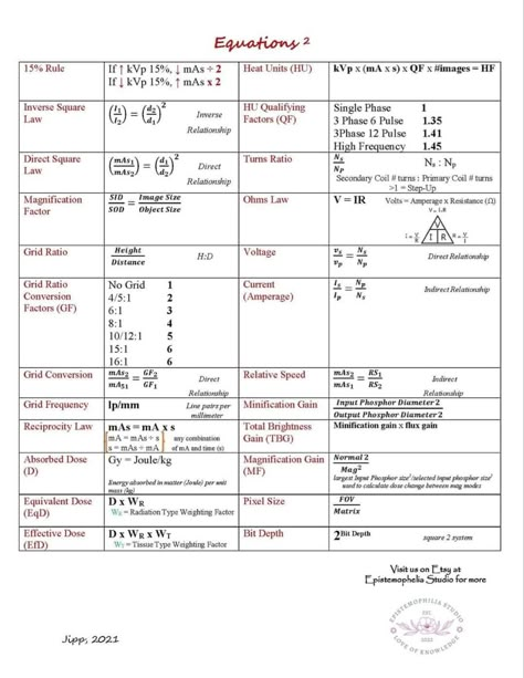 Radiology Registry Review, Radiology School Notes, Rad Tech Notes, Ct Registry Review, Radiography Student Study, Radiologic Technologist Student, Radiology Technician Student, Radiologic Physics, Xray Tech Aesthetic