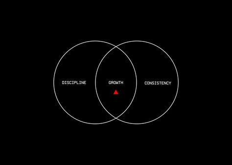 Combine discipline and consistency long enough and you will get inevitable growth.  #design #simplicity #creativity #visual #quote #wallpaper #consistency #discipline #growth #motivation Will Power Wallpaper, Decipline Tattoo, Discipline Desktop Wallpaper, Consistency Wallpaper Desktop, Stoic Wallpaper Desktop, Consistency Illustration, Toxic Study Motivation Wallpaper Desktop, Focus Wallpaper Laptop, Displine Quotes Wallpaper