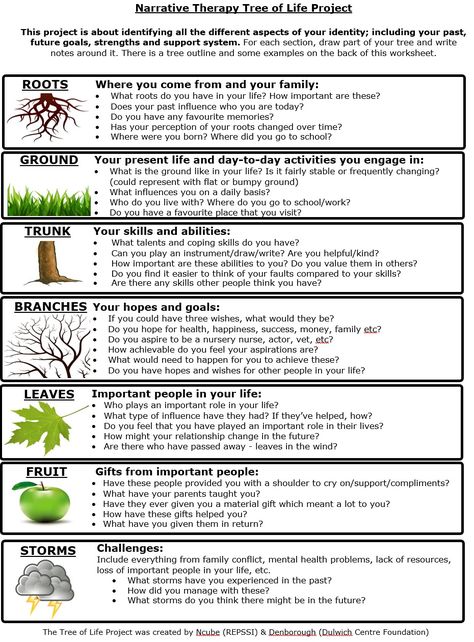 tree of life Family Therapy Activities, Narrative Therapy, Adolescent Therapy, Group Therapy Activities, Counseling Techniques, Therapy Interventions, Clinical Social Work, Mental Health Activities, Individual Therapy