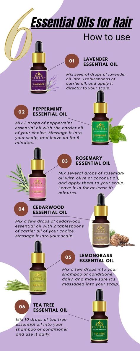 List of essential oils for that helps hair growth. Cedarwood Essential Oil Uses, Oils For Healthy Hair, Peppermint Essential Oil Uses, Hair Growth Serum Diy, Rosemary Oil For Hair, Routine Life, Oils For Hair, Mint Oil, Hair Growing Tips