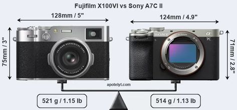 Sony A7c Ii, Sony A7c, Music Lessons, How To Find Out, Key, Music, Photography