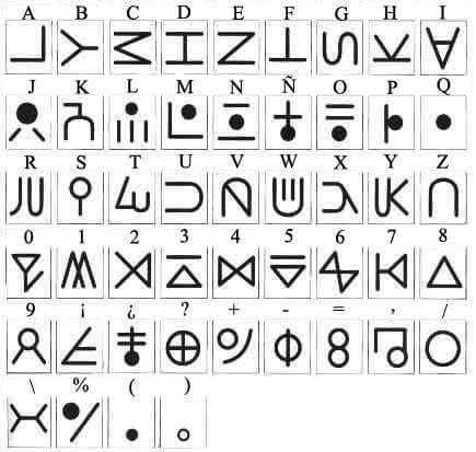 ❤❤ Alphabet Symbols, Alphabet Code, Writing Code, Graffiti Writing, Healing Magic, Lettering Alphabet Fonts, Secret Code, Funny Short Clips, Short Humor