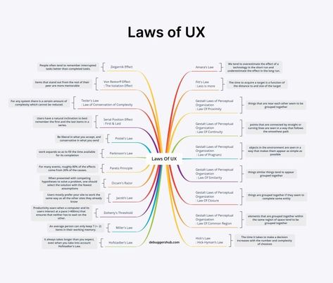 💡Laws of UX with practical examples    Laws of UX are a set of principles rooted in psychology and behavioral science that guide user experience and user… Hawthorne Effect, Gestalt Laws, Ux Design Principles, Pareto Principle, Ux Researcher, Visual Hierarchy, Behavioral Science, Design Fields, Information Architecture