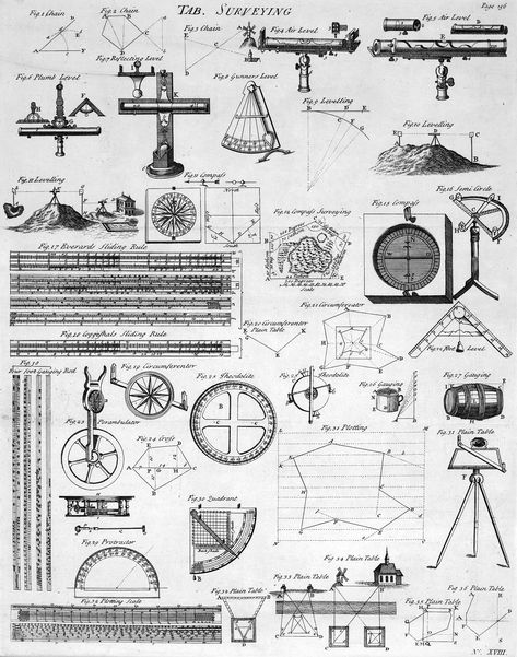 Surveying Engineering, Restoration Hardware Style, Surveying Equipment, Land Surveyors, Land Surveying, Engineering Gifts, History Of Science, Patent Art, Mechanical Design