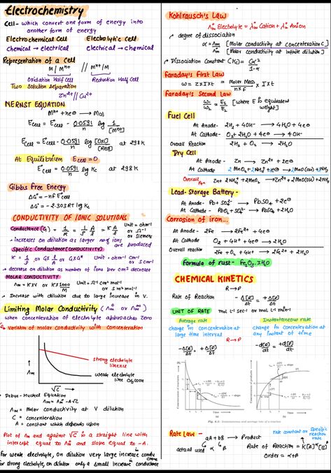 Solution Formula Sheet Chemistry, Electrochemistry Formulas, Electrochemistry Short Notes Class 12, Electrochemistry Formula Sheet, Solutions Class 12 Chemistry Formula Sheet, Solutions Class 12 Chemistry Short Notes, Mcat Cheat Sheets, Electrochemistry Mind Map, Magnetism And Matter Notes