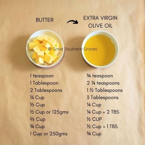 Butter To Oil Conversion, Baking Conversion Chart, Baking Chart, Baking Conversions, Baking Secrets, Cooking Substitutions, Baking Measurements, Homemade Cookbook, Cooking Measurements