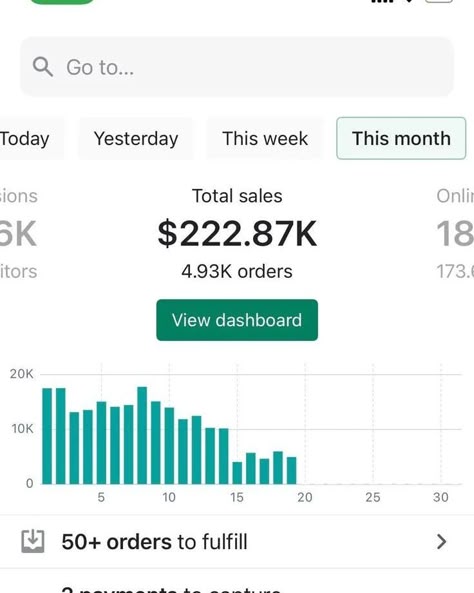 DROP SHIPPING SUCCESS STORY! From $0 to $222.87k in sales! Proof that Shopify drop shipping works! #ShopifyDropShipping #SalesProof #EcommerceSuccess #DropShippingBusiness #OnlineSales #EntrepreneurLife #EcommerceGrowth #DropShippingGuide #OnlineStoreOwner #ShopifySuccess #EcommerceBusiness #PassiveIncome #OnlineSalesSuccess #DropShippingCommunity Successful Ecommerce Business, Shopify Sales Proof, Shopify Sales Proof 2024, Sales Proof, Shopify Success, Dropshipping Success, Tech Sales, Promotion At Work, Sales Shopify