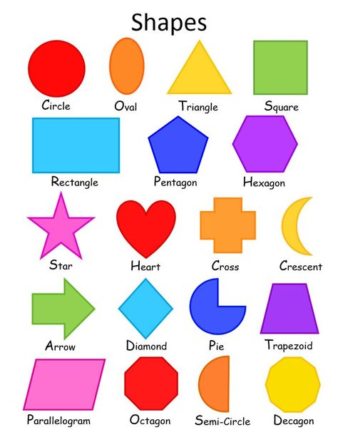 Preschool Charts, Shapes Kindergarten, Shape Chart, Teaching Shapes, Printable Shapes, Shape Names, Shapes Preschool, Learning English For Kids, Shapes Worksheets