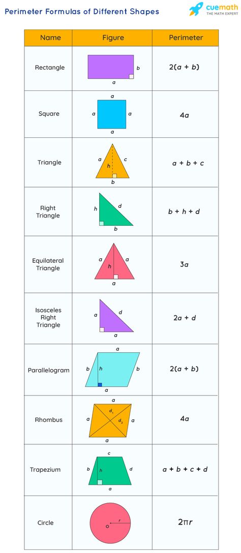 Perimeter Formulas - Definition, Derivation and Examples Perimeter Formula, Math Formula Chart, Geometry Formulas, Teaching Math Strategies, Classroom Helpers, Math Genius, Maths Exam, Math Charts, Learning Mathematics