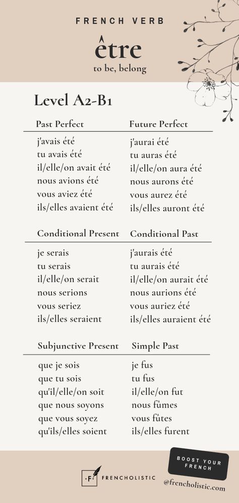 Learn the most useful irregular verb tenses to reach CEFR level A2-B1 (Intermediate). The French language counts 300 irregular verbs, and êtreis among the 100 most used irregular verbs. Need help to boost your conversational skills in French? Go to www.frencholistic.com/french-tutoring. Follow me to learn something new every week. Cefr Levels, Learning French, French Tenses, French Verbs Conjugation, French Practice, Learn French Beginner, Useful French Phrases, French Basics, French Conversation