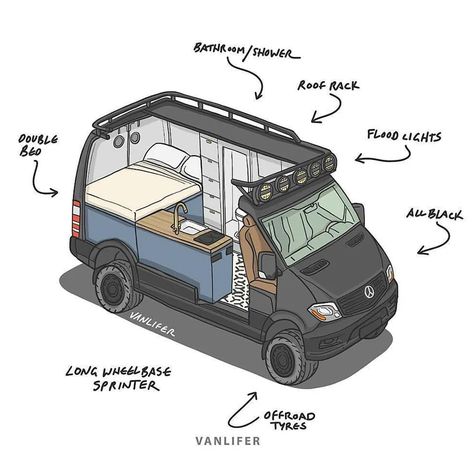 Camper Van Conversions, Kombi Motorhome, Camping Vintage, Sprinter Van Conversion, Kombi Home, Combi Volkswagen, Campervan Life, Build A Camper Van, Build A Camper