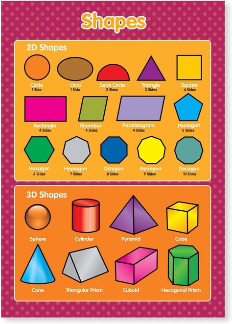 Maths Chart, Basic 3d Shapes, Mothers Day Coloring Sheets, Letter A Coloring Pages, Grade 6 Math, Basic Geometry, Math Charts, Classroom Anchor Charts, Funky Monkey