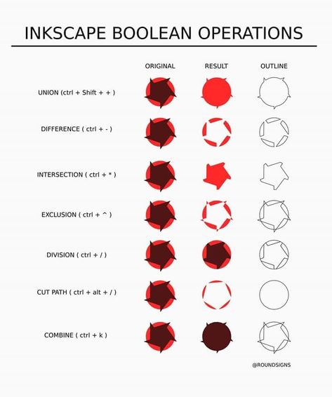 Inkscape Inkstitch, Inkscape Shortcuts, Inkscape Design, Pc Drawing, Svg Tutorial, Ink Scape, Inkscape Tutorials, Laser Cut Projects, Learning New Skills