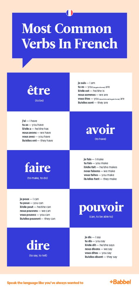 The 20 Most Common French Verbs (And How To Use Them) French Basic Sentences, Important French Words, Simple Sentences In French, Basic Words In French, How To Learn French Tips, Directions In French, French Beginner Learning, Tips To Learn French, Learning French Tips