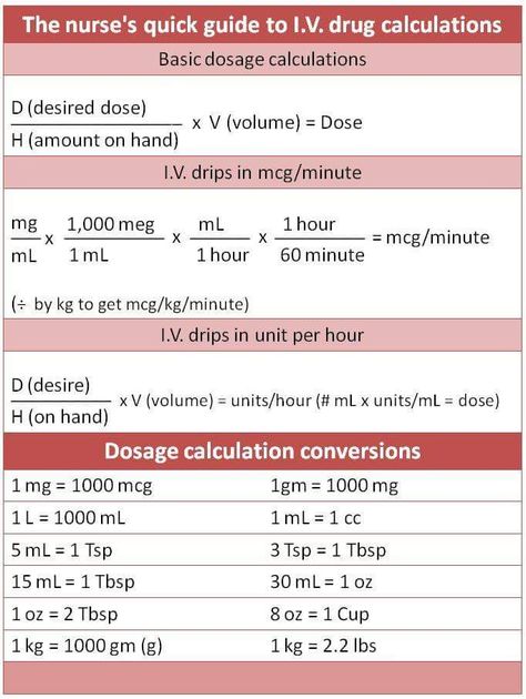 Lpn Program, Kaplan Nursing, Nursing Math, Medical Math, Medical Printables, Dosage Calculations, Nursing Study Tips, Paramedic School, Nursing Information