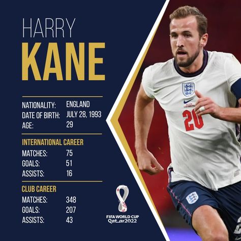 Player Profile Design, Football Poster Design, Harry Kane England, Hiring Flyer, Football Template, Hiring Poster, Profile Template, Football Posters, Instagram Template Free