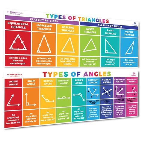 Sproutbrite Educational Math Posters Triangles Angles Mathematics Classroom Banner Decorations for Teachers - Banners Bulletin Board and Wall Decor for Elementary and Middle School Classroom Decoration Charts, Classroom Decor Math, Mathematics Classroom, Math Formula Chart, Math Classroom Decor, Formula Chart, Triangle Angles, Middle School Classroom Decor, Math Classroom Decorations