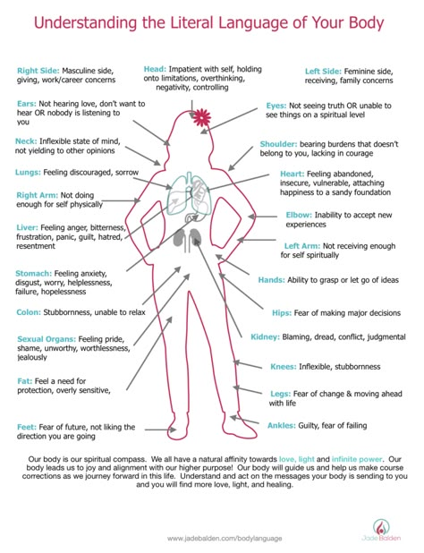 Emotional Body Map, Emotions In The Body Map, Emotional Body Chart, Emotions Stored In Body Chart, Body Mapping Emotions, Emotions In The Body Chart, Emotion Frequency, Emotional Mapping, Seeking Safety