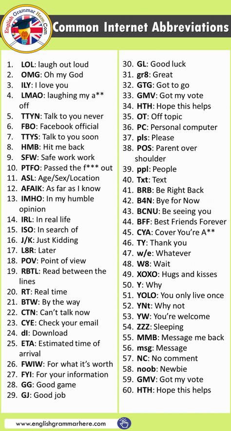 19 Saying Saying I Think Phrases in English - English Grammar Here Internet Abbreviations, Sms Language, English Learning Spoken, Slang Words, Good Vocabulary Words, Good Vocabulary, English Language Teaching, English Writing Skills, Words To Use