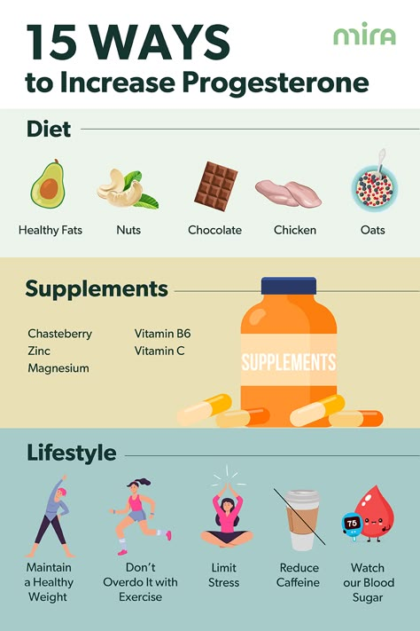 Progesterone, increase progesterone, fertility hormone, fertility tips Progesterone Foods, Increase Progesterone Naturally, Increase Progesterone, Low Progesterone, Hormone Nutrition, Hormone Balancing Diet, Foods To Balance Hormones, Progesterone Levels, Balancing Hormones