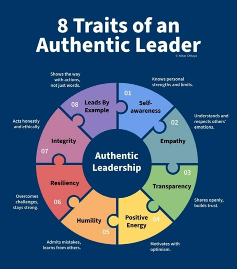 Leadership Development Activities, Leadership Competencies, Effective Leadership Skills, Leadership Classes, Leadership Models, Leadership Advice, Authentic Leadership, Good Leadership, Good Leadership Skills