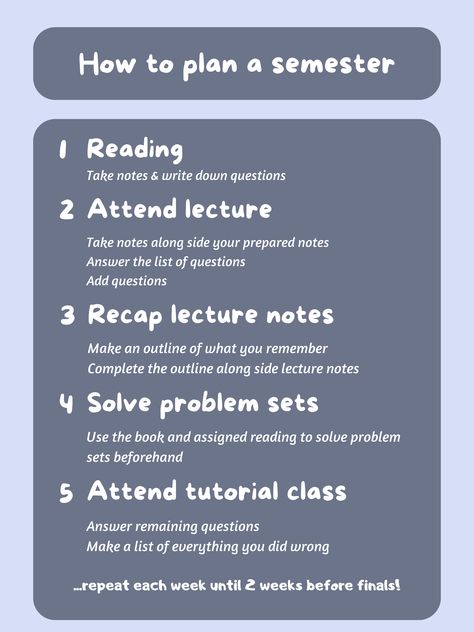 Hi guys! This is how I will be planning this semester as a bachelor student in astrophysics! Start Of Semester, How To Make A Semester Study Plan, College Semester Planning, Prepare For New Semester, Semester Study Plan, New Semester Prep, Astrophysics Student, Driving Basics, Nigerian Dishes