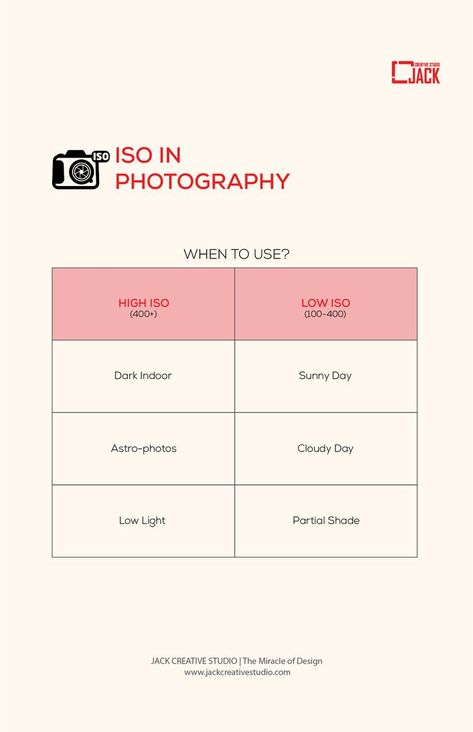 ISO Camera Settings Cheat Sheets for Indoor and Outdoor Product Photography Sunny Day Camera Settings, Iso Settings Cheat Sheets, Nikon 7500, Outdoor Product Photography, Iso Camera, Canon Camera Settings, Camera Settings Cheat Sheet, Photography Learning, Iso Settings