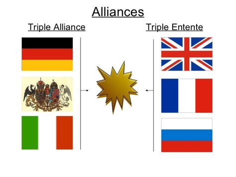 Alliances <ul><li>Triple Alliance </li></ul><ul><li>Triple Entente </li></ul> Triple Entente, Triple Alliance, Sports Design Ideas, Sports Design, Power Point, Gaming Logos, Design Ideas, Sports, Quick Saves