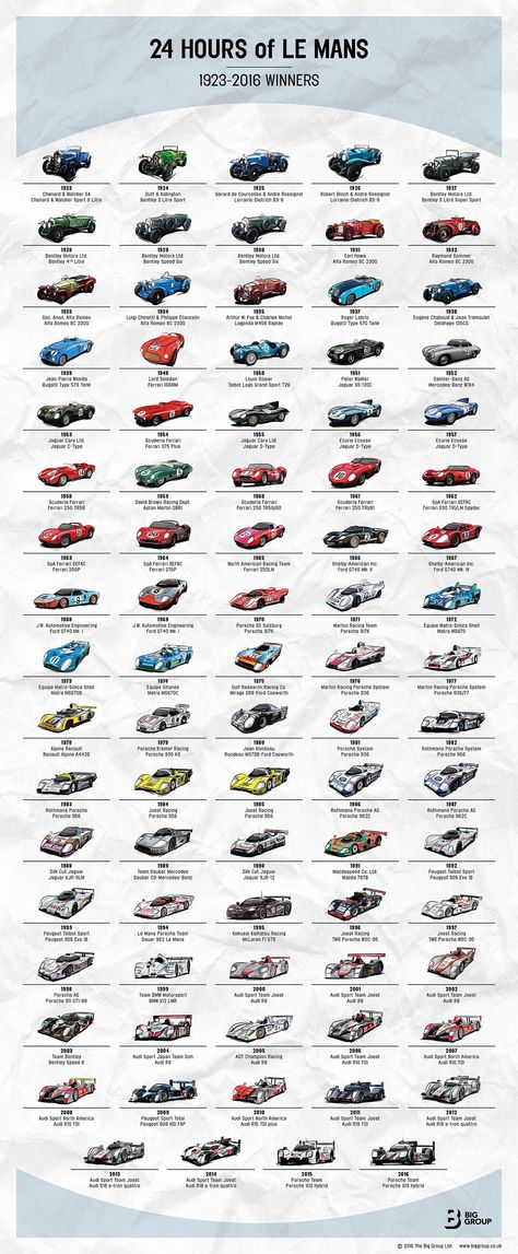 Kereta Sport, Types Of Cars, 24h Le Mans, Course Automobile, Racing Posters, Sports Car Racing, Car Posters, Motor Racing, Car Guys