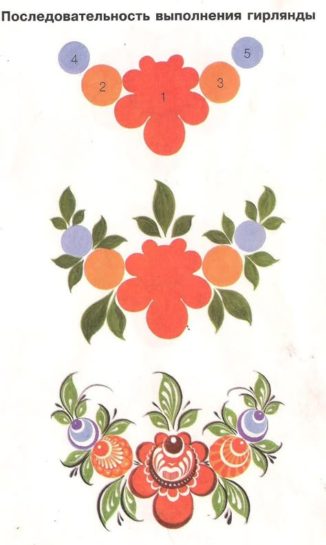 Traditional Flower Painting, Russian Design Pattern, Folk Art Flowers Tutorials, Russian Folk Art Pattern, Russian Folk Art Painting, How To Paint Folk Art Flowers, Russian Folk Art Flowers, Russian Folk Pattern, Folk Painting Tutorial