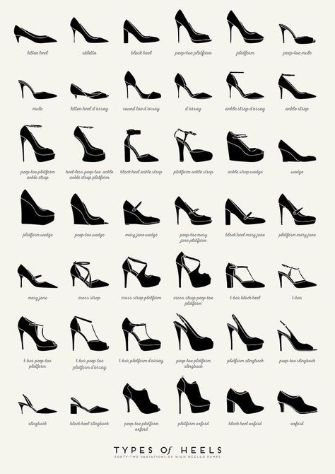 Fashion Wall Decor, Fashion Dictionary, Fashion Shoes Heels, Fashion Design Patterns, Clothing Design Sketches, Shoes Drawing, Fashion Vocabulary, Fashion Drawing Dresses, Types Of Heels