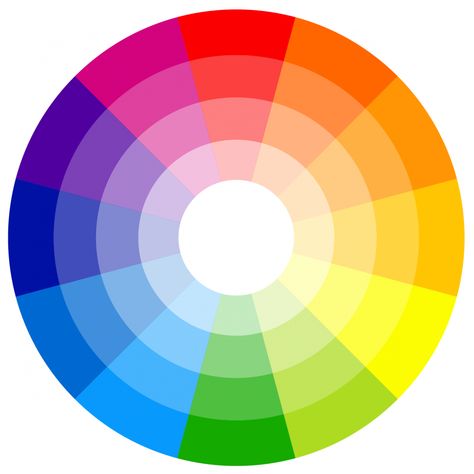 Colour Wheel Clothes, Colour Wheel Photography, The Colour Wheel, Colour Wheel For Clothes, Colour Wheel Design Ideas, Colour Wheels, Wardrobe Color Guide, Color Wheel Art, Outfits Everyday