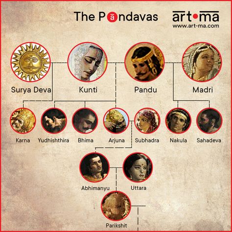 The Pandavas, the family of protagonists of the epic poem Mahabharata, with learned lessons through their journey. They taught us to keep a stable head no matter what and to be aware of our weaknesses. #mahabharata #pandavas #family #artwork #canvaspainting #oilpainting #bhagavadgita #arjun #krishna #karma #indianhistory #indianmythology Arjun Mahabharat Art, Pandavas Mahabharata Art, Karma Art Artworks, Mahabharat Artwork, Shakuni Mahabharata, Arjun And Krishna Mahabharat, Indian Mythology Art Illustration, Pandavas Mahabharata, Mahabharat Illustration