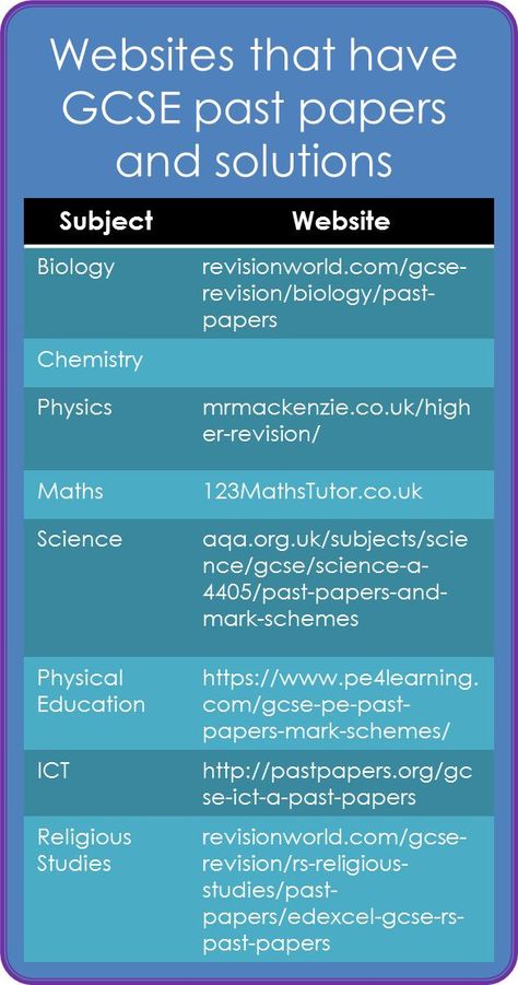 Math Solutions Website, Past Papers Revision, Revision Gcse Tips, Maths Solutions Website, Math Gcse Revision, Igcse Notes Websites, Writers Effect Igcse, Gcse Revision Websites, Past Papers Study