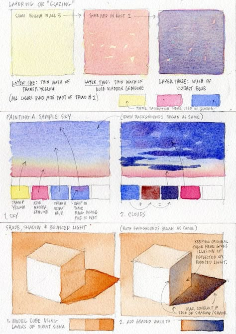 Watercolour Basics Watercolor Techniques, Watercolor Art For Intermediate, Watercolor Paint Tips, Glazing Watercolor Painting Techniques, Watercolor Basic Skills, Shading In Watercolor, Layering Watercolor Technique, Layering Watercolor Paintings, How To Sketch For Watercolor