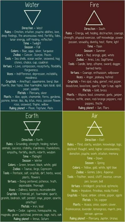 Pagan Element Symbols, 4 Elements Witchcraft, Pantheism Symbol, 9 Ether Beings Tattoo, Elemental Magic System, 9 Ether Beings, Elements Witchcraft, Elements Spiritual, Aries Witch