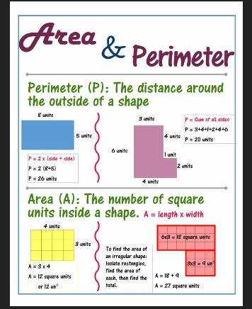 Picture Math College, Area And Perimeter Worksheets, Area Perimeter, Maths Area, Math Charts, Math Anchor Charts, Math Measurement, Area And Perimeter, Word Problem