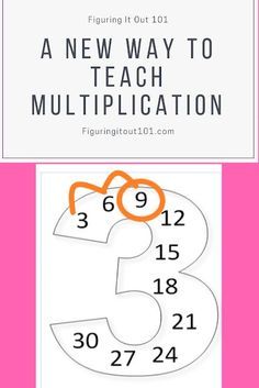 Multiplication Mnemonics, How To Learn Multiplication, Touch Math Printables Free, Multiplication Tricks 3rd Grade, Multiplication Table Printable Free, Multiplication Rhymes, Multiplication Learning, Multiplication Printables, Learning Multiplication Tables