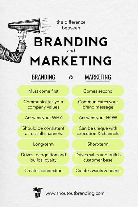 Branding vs. Marketing: Understanding the Key Differences and How They Work Together Brand Vs Marketing, Branding Vs Marketing, Vs Graphic Design, What Is Branding, Marketing Colors, Marketing Checklist, Brand Marketing Strategy, What Is Marketing, Marketing Process