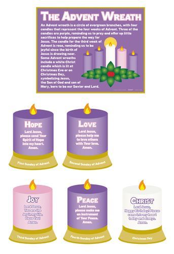 Advent Candles Meaning, Advent Prayers, Advent Wreath Candles, Candle Meaning, Advent Crafts, Christmas Advent Wreath, Catholic Answers, Advent Activities, Teaching Posters