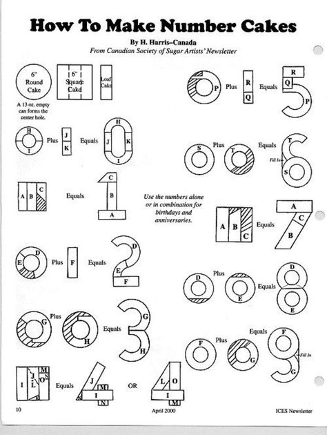 How to make NUMBER cakes - I have always wondered how to do this without wasting a lot of cake. This will come in so handy!!! See it in full here: Torturi Baby Shower, Numbers Cake, 75 Birthday Cake, 5 Cake, Torte Cupcake, Shaped Cake, 50th Birthday Cake, 75th Birthday, בר מצווה