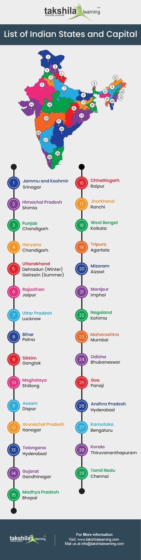 29 States And Their Capital, Capital Of All States Of India, India States And Capitals List, India States And Capitals List 2022, Indian Map With States And Capital, Indian States And Capitals, States And Capitals Of India, State And Capital, India World Map