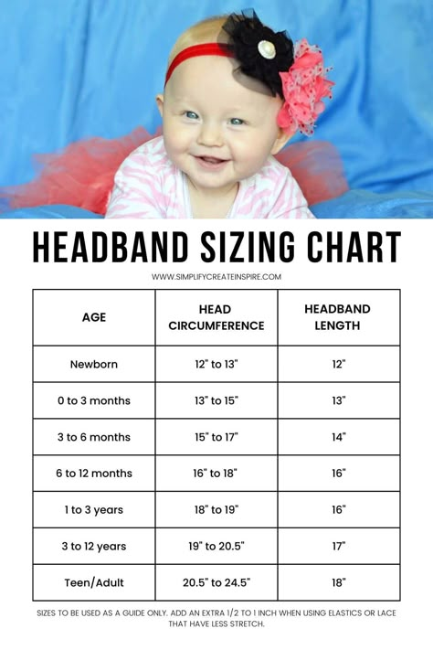 Making your own baby headbands is really easy and so much fun! You can create so many cute styles for babies and toddlers from big flower headbands to petite accessories. In this tutorial, I will show you how to make baby headbands in several different styles, quickly and easily! Baby headband sizing chart to make DIY baby headbands and newborn headbands. Hwo to make headbands for babies and toddlers. Elastic Headband Size Chart, Diy Newborn Headbands Tutorials, Headband Sizes Chart, Diy Newborn Tieback Headband, Infant Headbands Diy Tutorials, Headbands For Baby Girl, Diy Nylon Headbands Baby Bows, Diy Baby Hair Bows Head Bands, Diy Baby Girl Bows