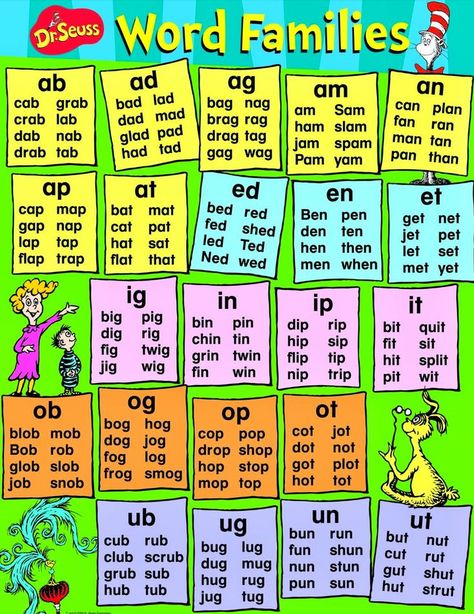 Dr. Seuss, Content Words, English Phonics, Word Family, Teaching Phonics, Learning To Read, Rhyming Words, Word Study, Dr Suess