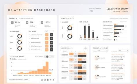 Dashboard Design Template, Analytics Design, Pradeep Kumar, Business Dashboard, Kpi Dashboard, Data Dashboard, Basic Website, Business Analytics, Analytics Dashboard